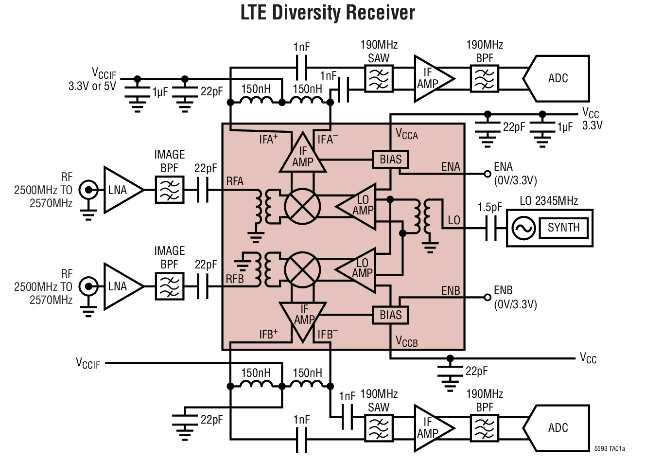 LTC5593Ӧͼһ